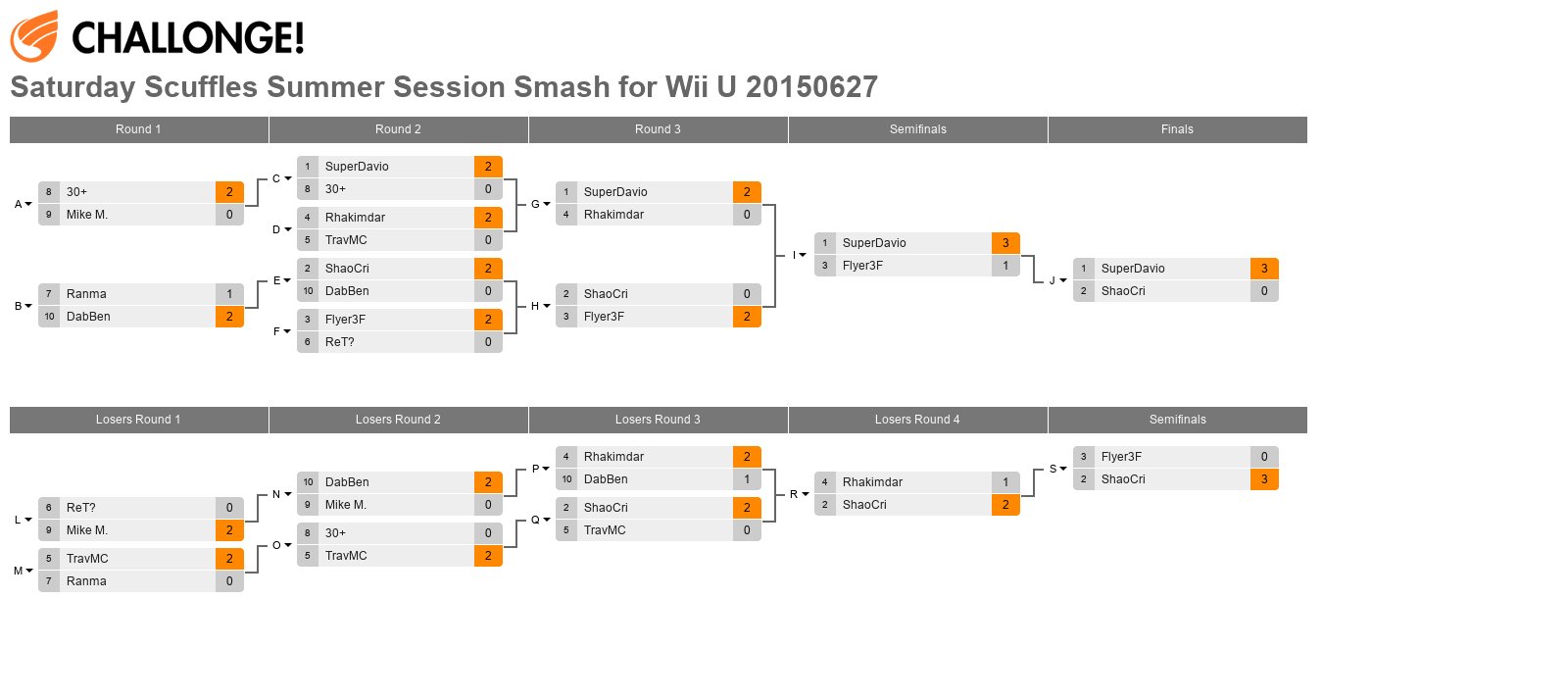 Saturday Scuffles Summer Session Smash for Wii U 20150627