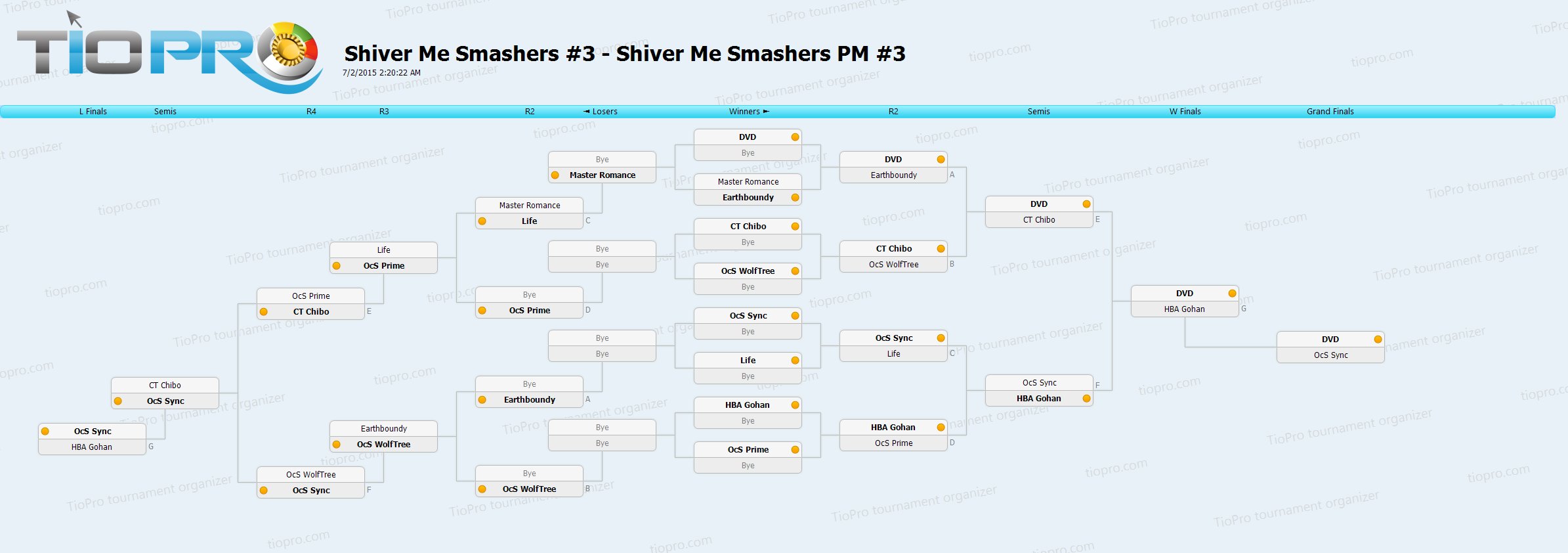 OcS Weekly - Shiver Me Smashers #3 PM