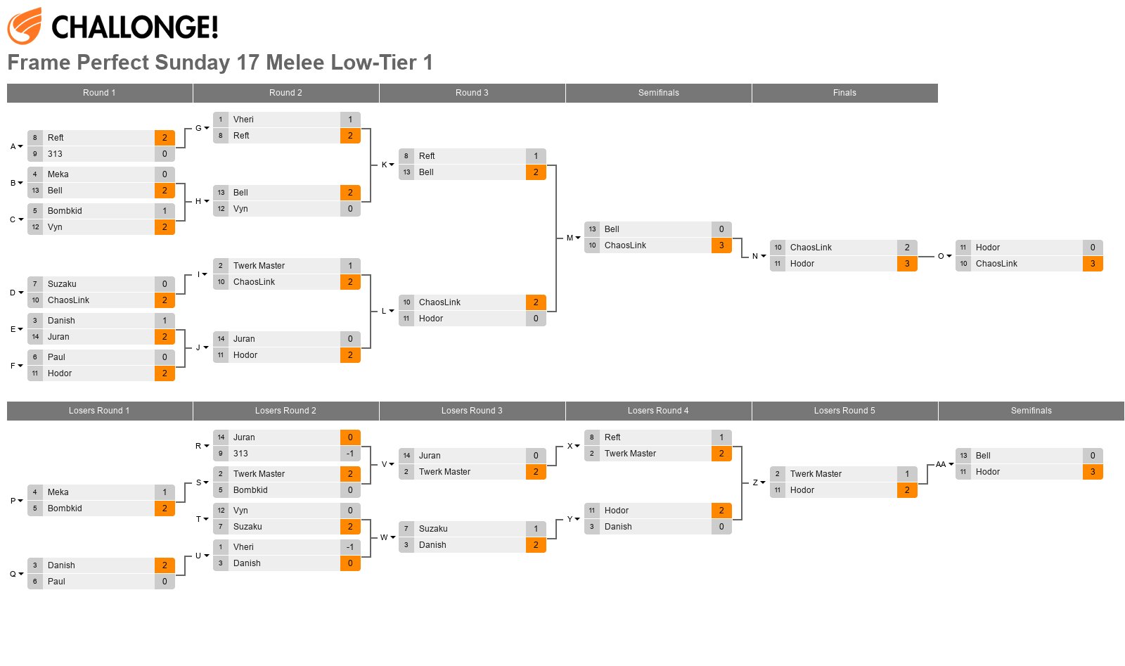 Frame Perfect Sunday 17 Melee Low-Tier 1