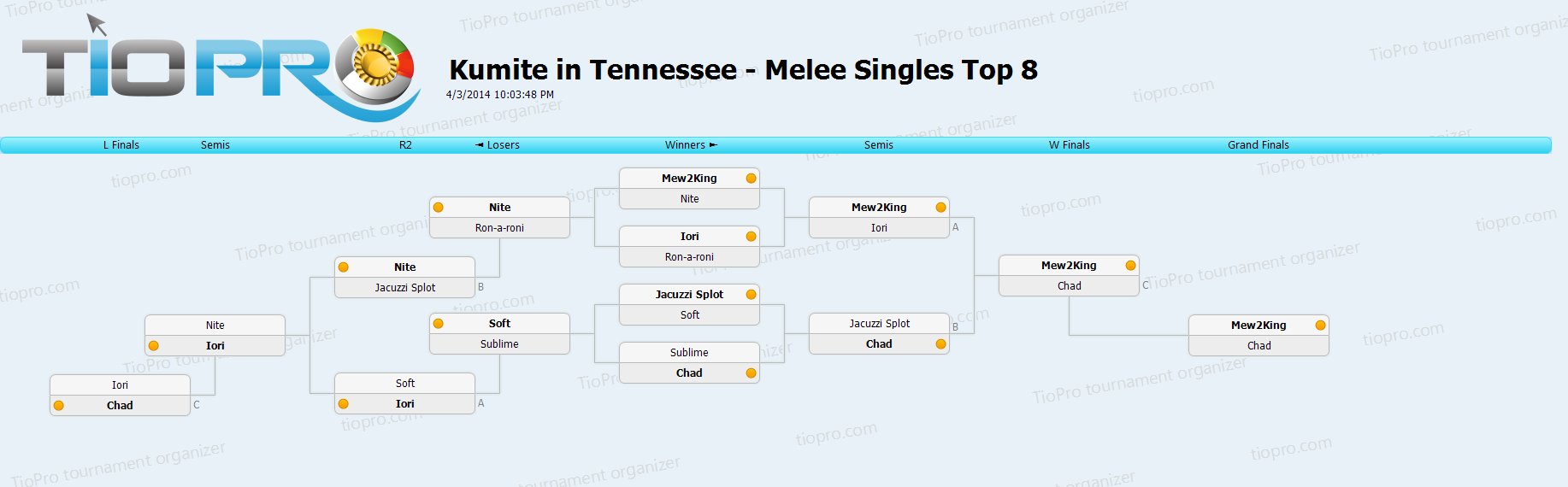 Melee Singles Top 8