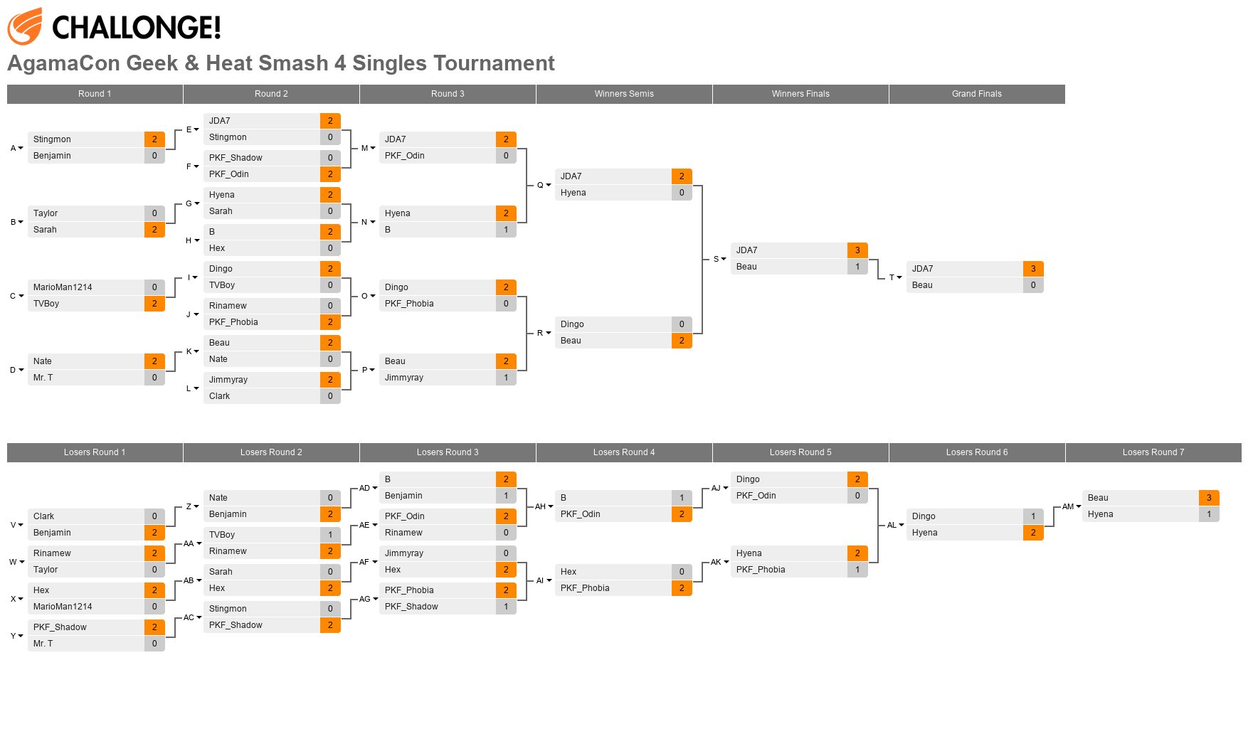 AgamaCon Geek & Heat Smash 4 Singles Tournament