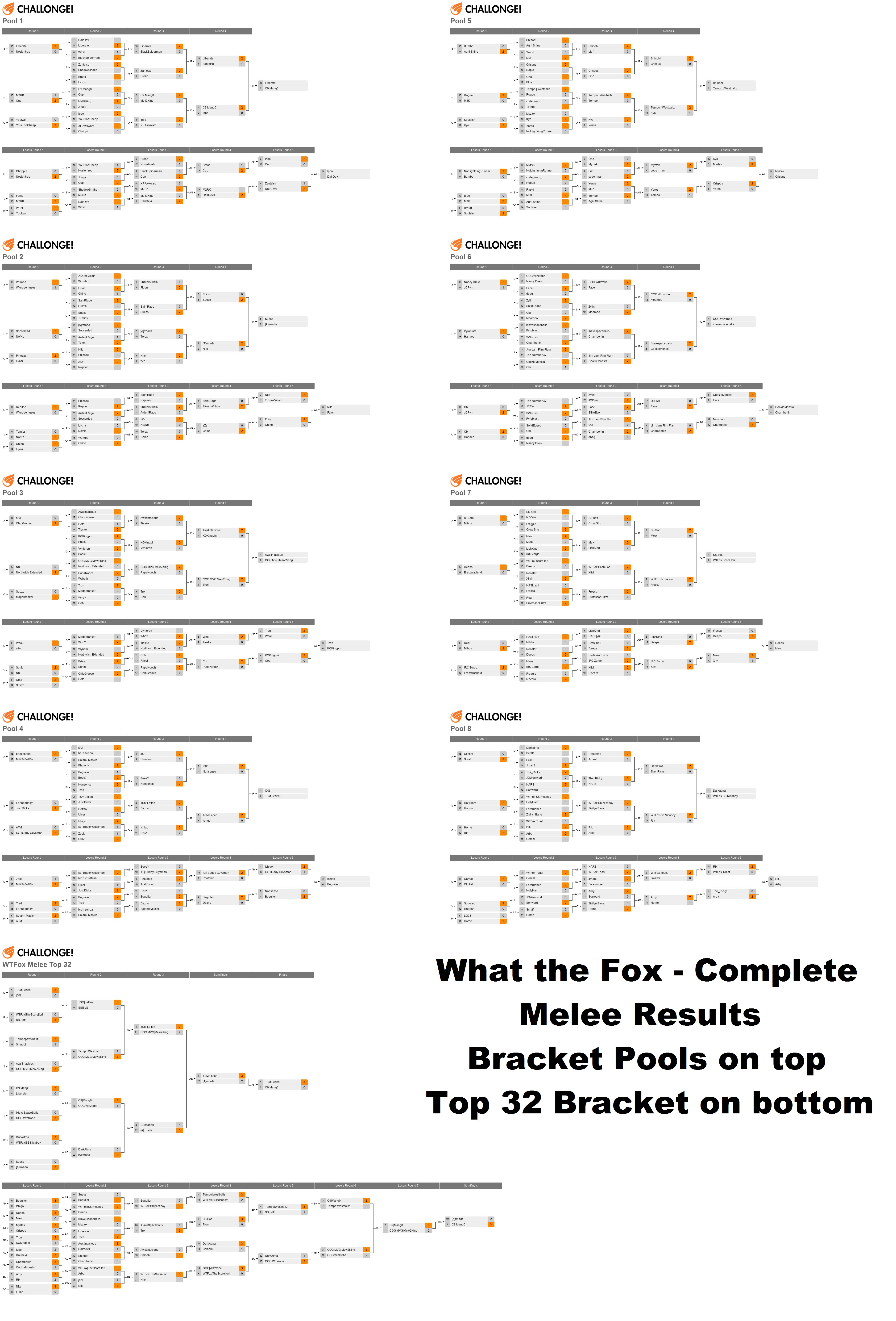 What the Fox: Melee Singles