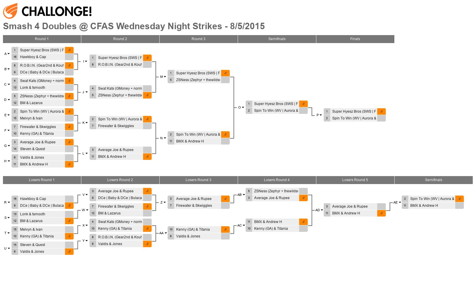 Smash 4 Doubles @ CFAS Wednesday Night Strikes - 8/5/2015
