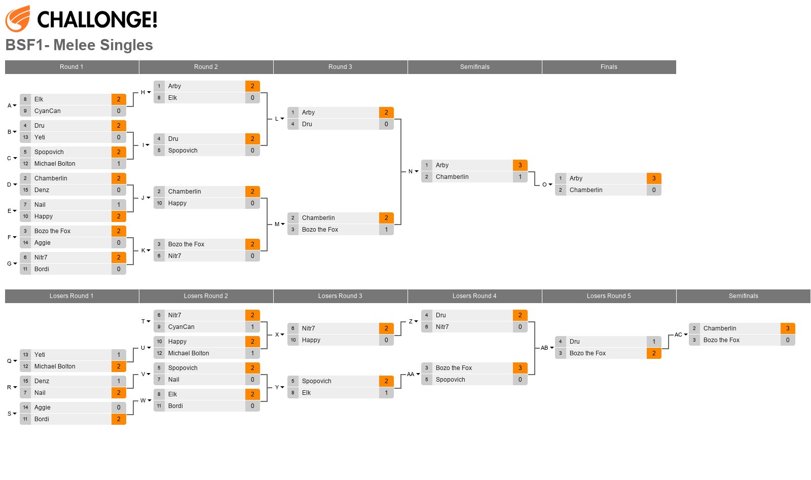 BSF1- Melee Singles