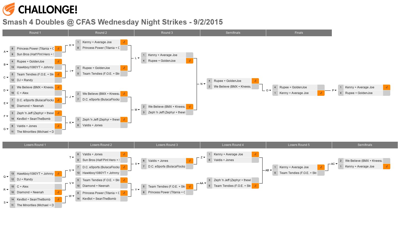 Smash 4 Doubles @ CFAS Wednesday Night Strikes - 9/2/2015
