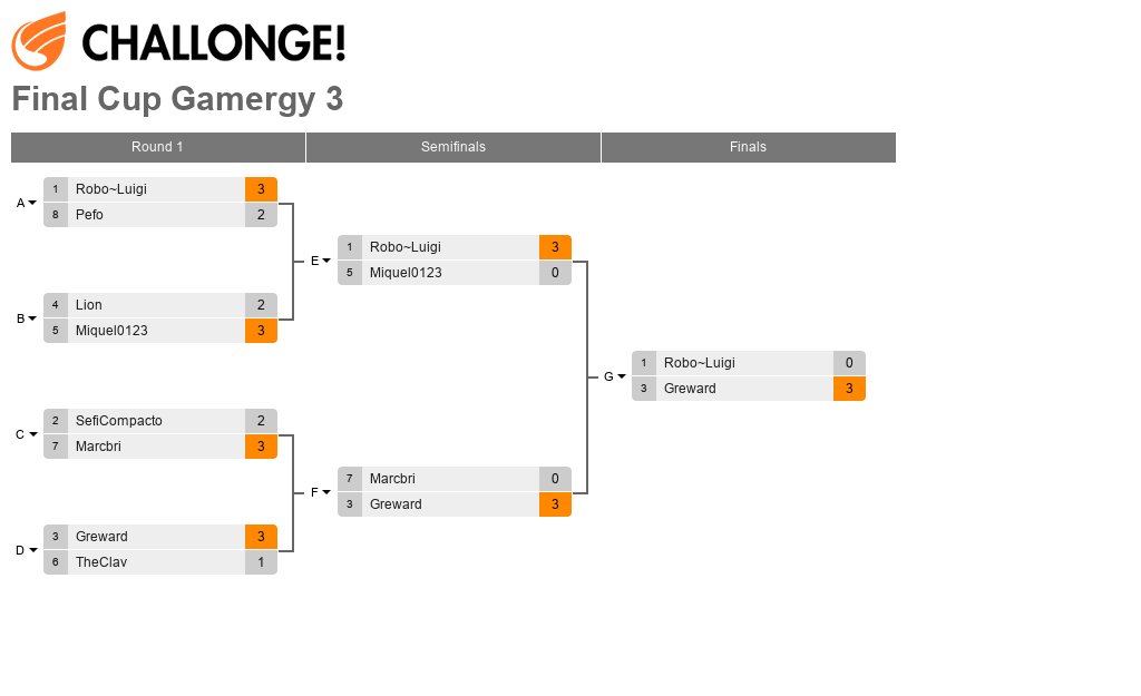 Final Cup Gamergy 3