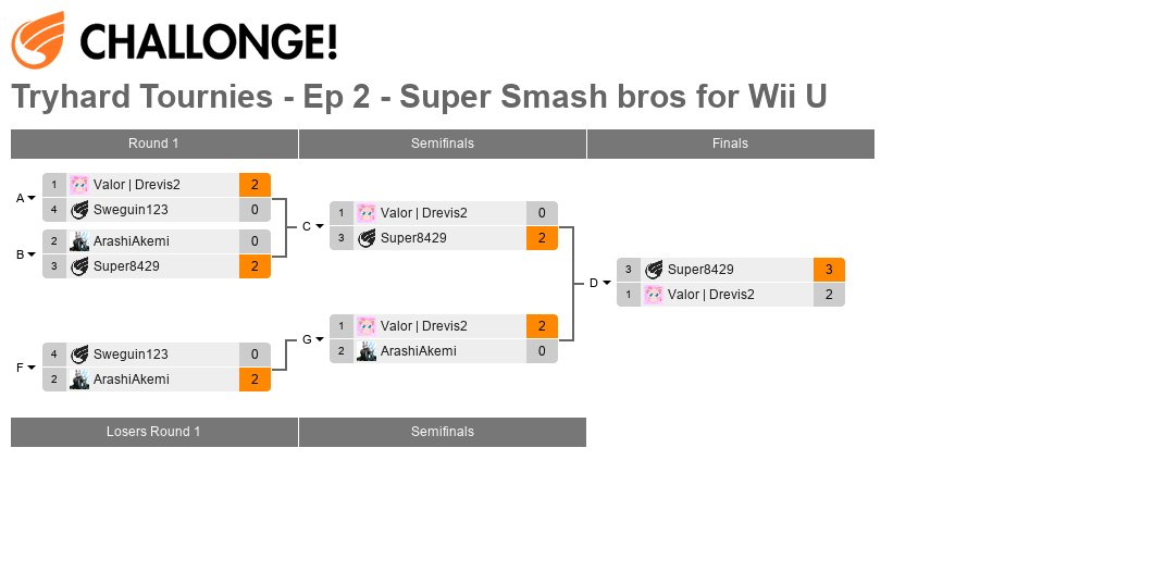 Tryhard Tournies - Ep 2 - Super Smash bros for Wii U