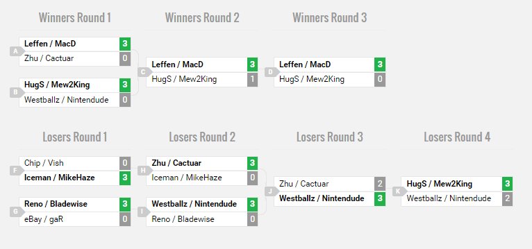 PAX Prime 2015: Melee Doubles Top 8