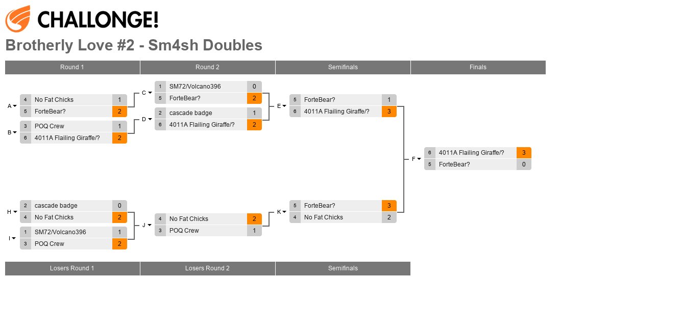 Brotherly Love #2 - Sm4sh Doubles