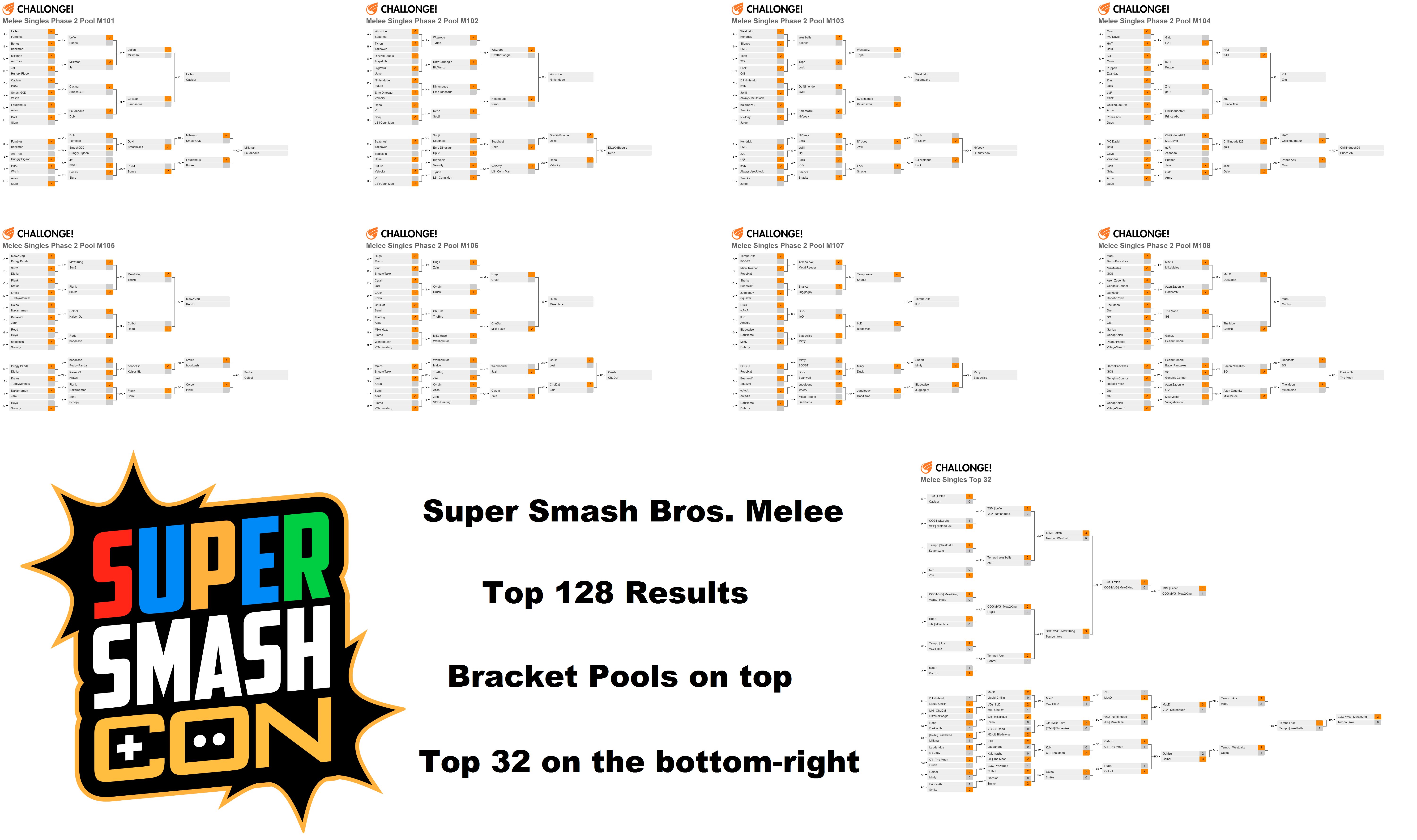 Super Smash Con Melee Singles Top 128 Smashboards