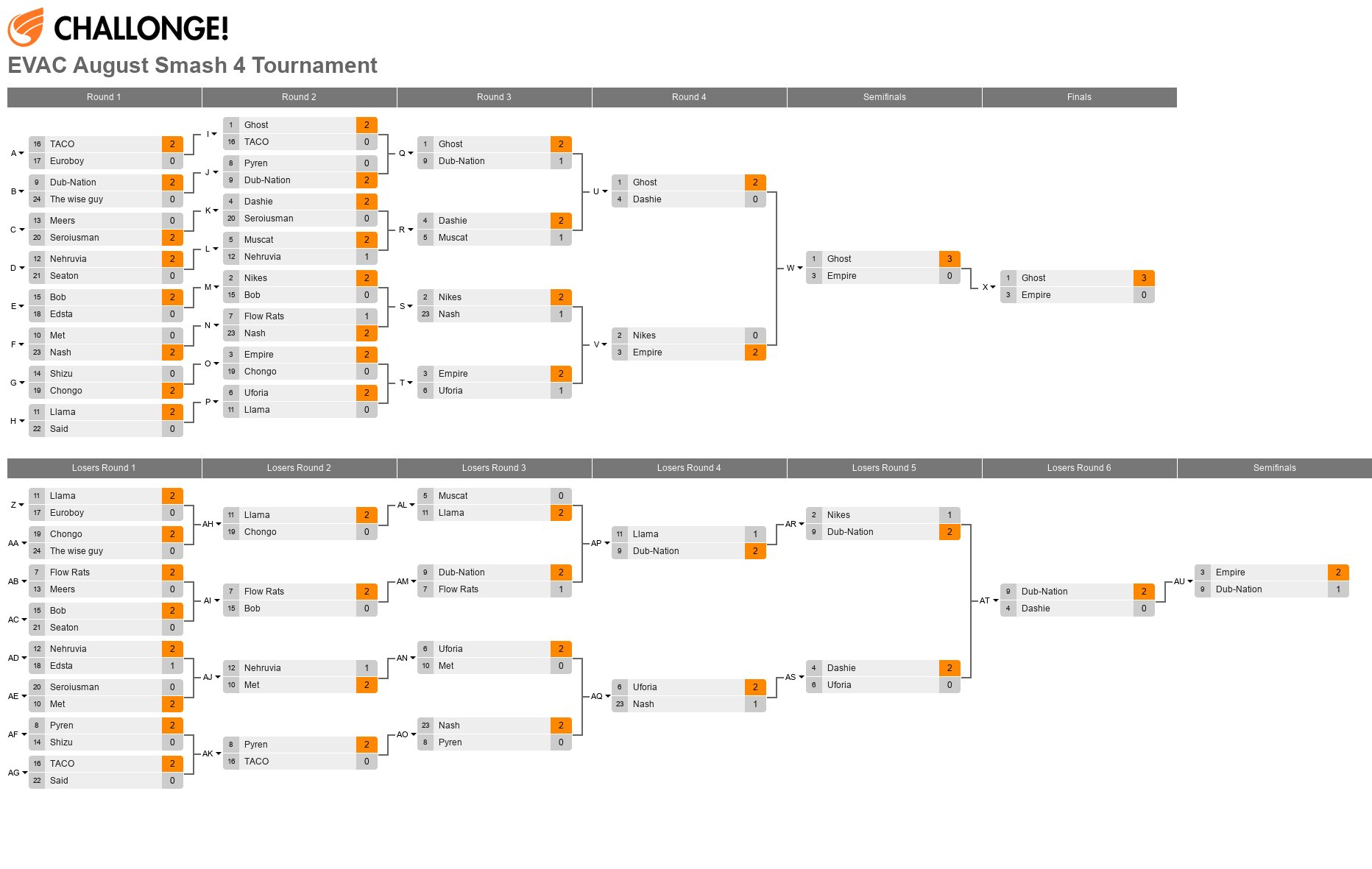 EVAC August Smash 4 Tournament