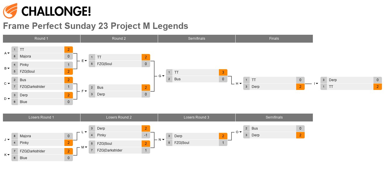 Frame Perfect Sunday 23 Project M Legends