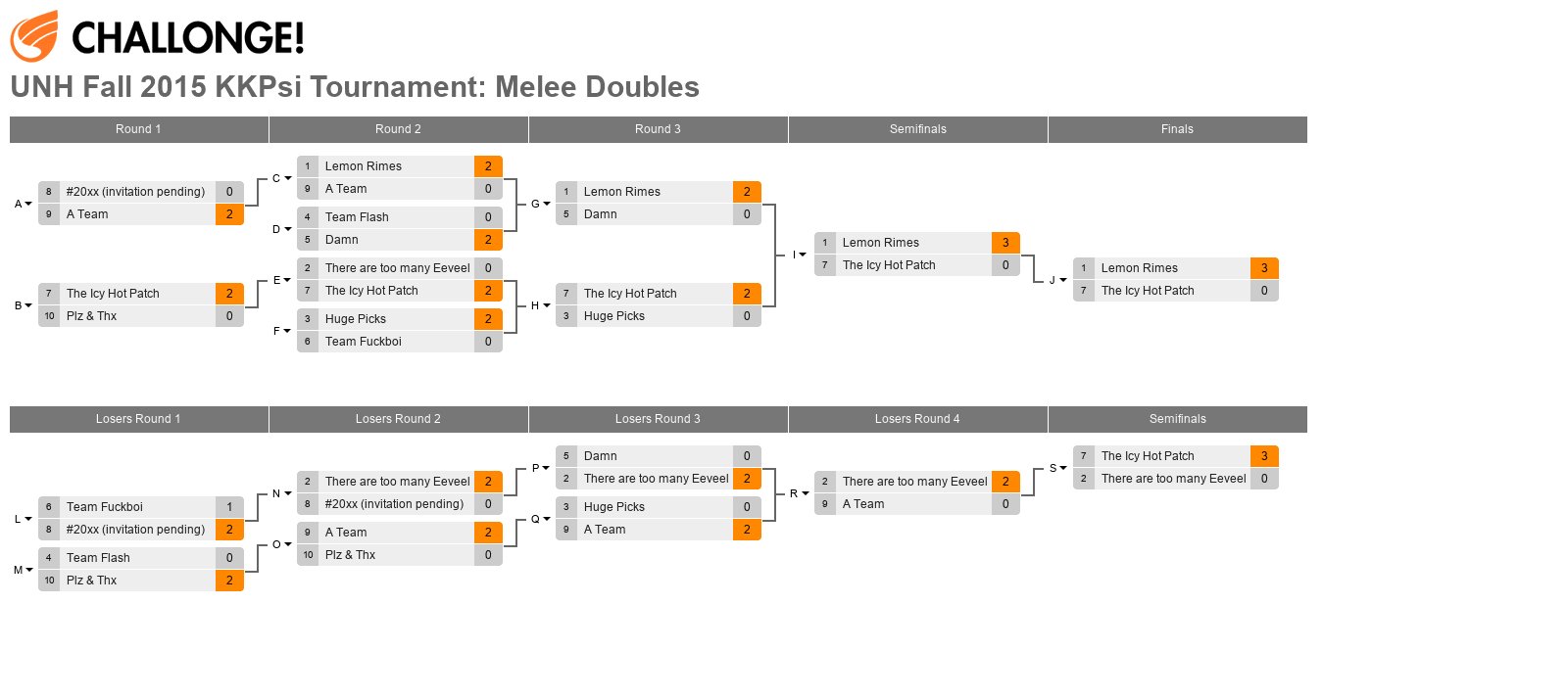 UNH Fall 2015 KKPsi Tournament: Melee Doubles