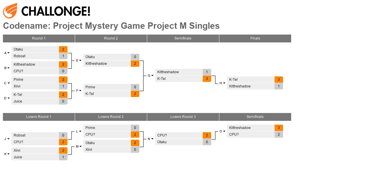 Codename: Project Mystery Game Project M Singles
