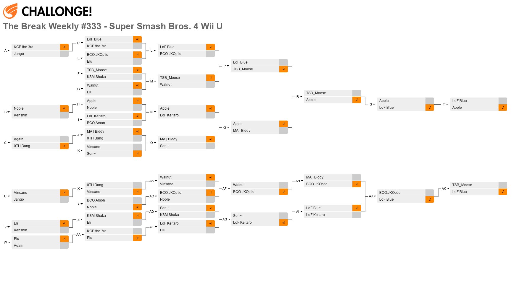 The Break Weekly #333 - Super Smash Bros. 4 Wii U