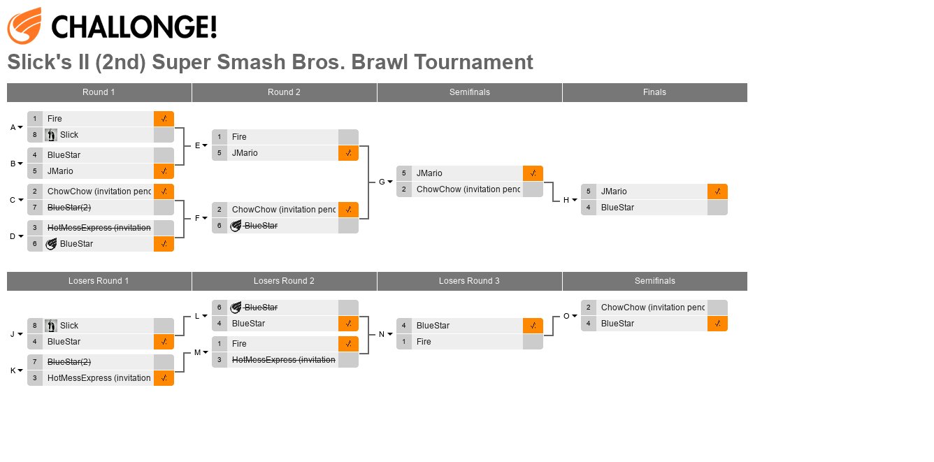 Slick's II (2nd) Super Smash Bros. Brawl Tournament
