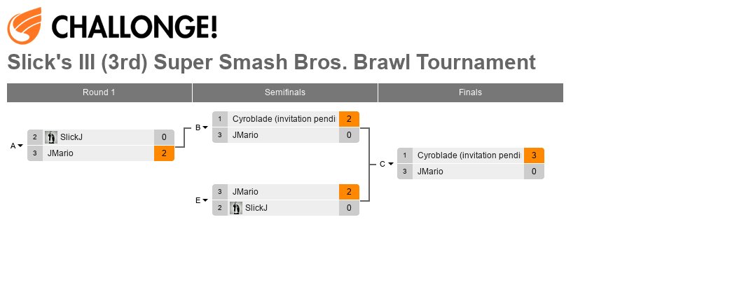 Slick's III (3rd) Super Smash Bros. Brawl Tournament