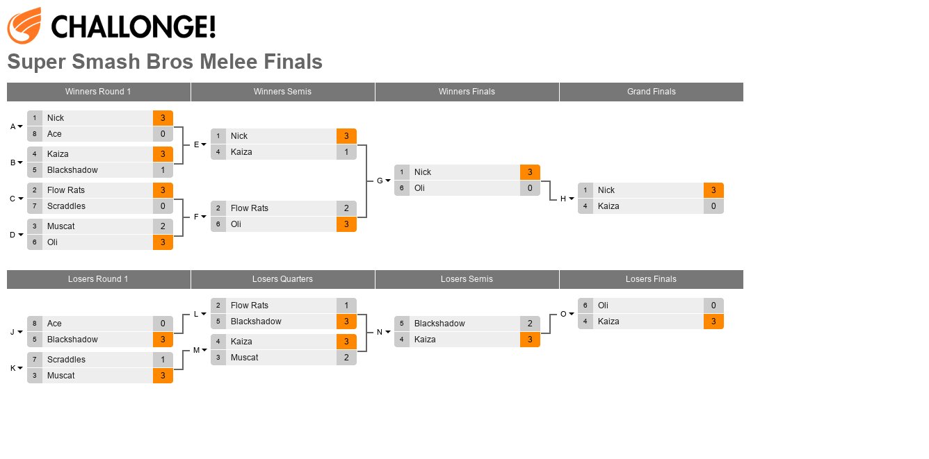 SAFGC Finals - Melee