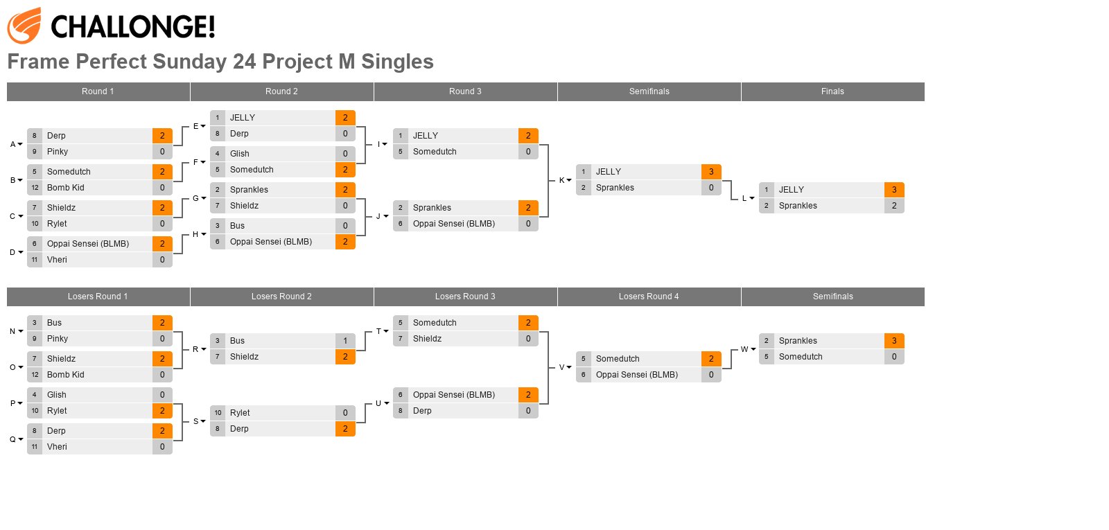 Frame Perfect Sunday 24 Project M Singles
