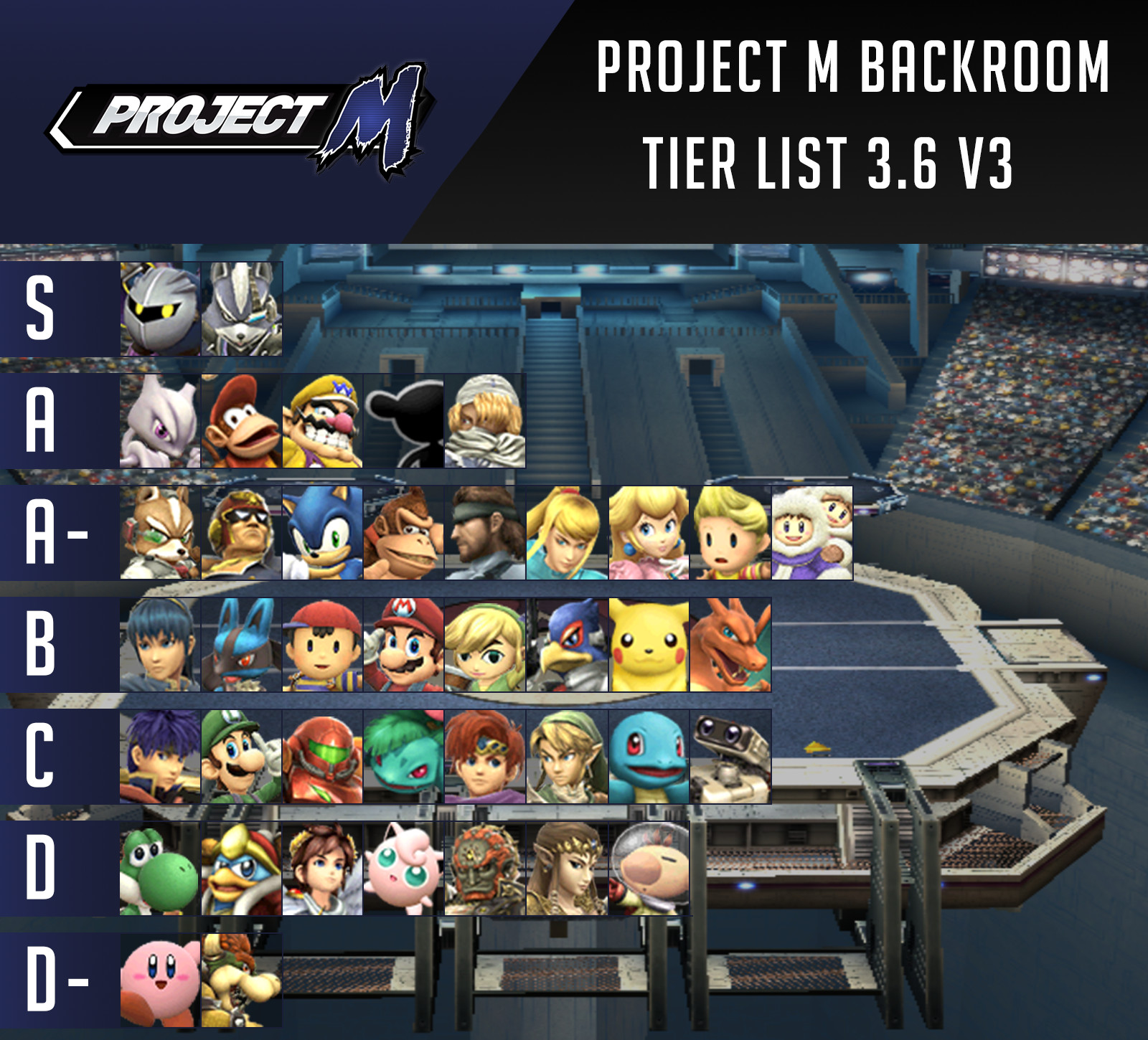 The Project M Backroom Releases New Pm 3 6 Tier List